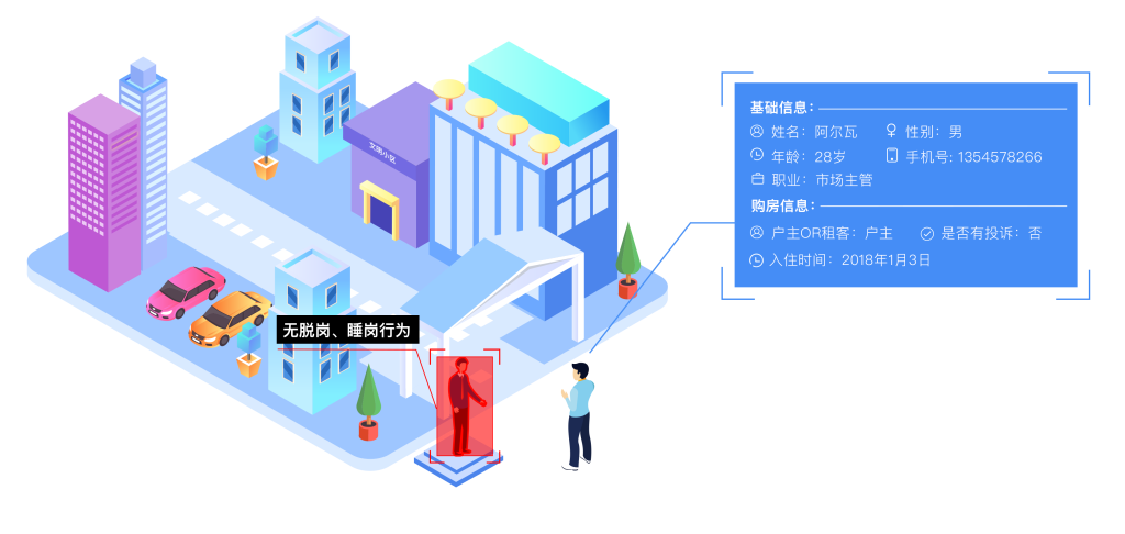 智慧社区之社区管理系统是怎样的？插图