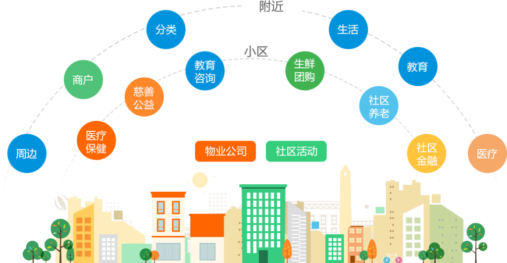 智慧社区物业公司常用的收费系统有什么特征？