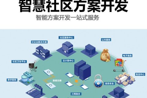 社区管理应该用什么方案？-住云物业管理云平台